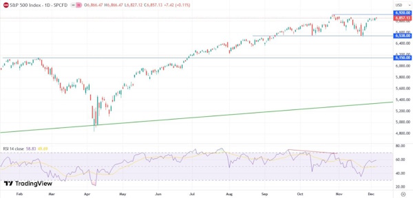 Целью роста для индекса МосБиржи может стать значение 2850 пунктов
